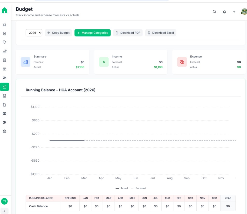 Financial Reporting - NeibrPay